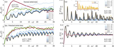 Color Online Dynamics Of The Mid Chain Entanglement Entropy In The Download Scientific