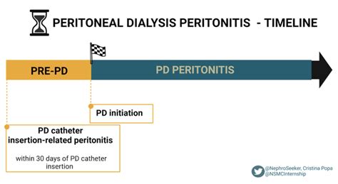 Ispd Peritonitis Update 2022 — Nephjc