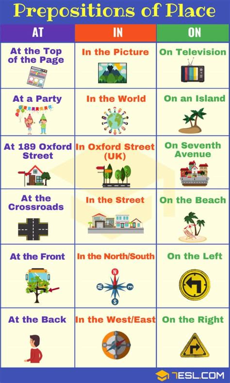 Prepositions Of Place Definition List And Useful Examples • 7esl