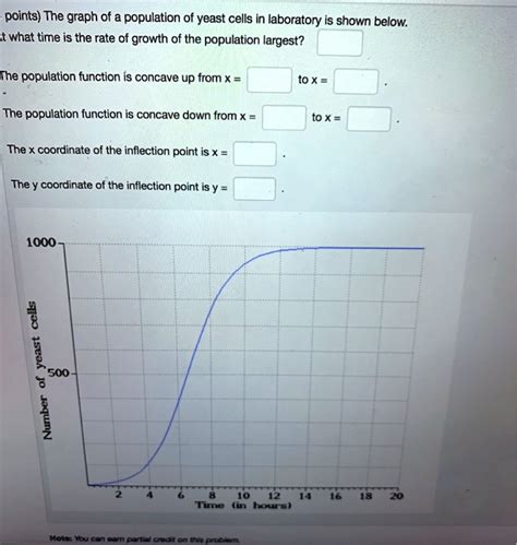 Solved The Graph Of A Population Of Yeast Cells In The Laboratory Is Shown Below At What Time