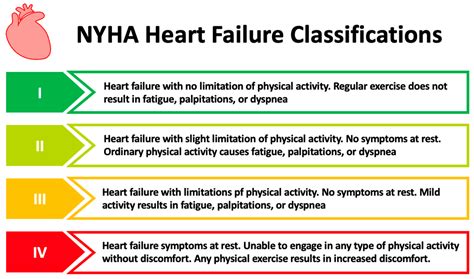 A Systematic Review Of The Effect Of Vericiguat On Patients With Heart