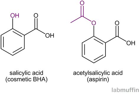 Bha Acid Telegraph