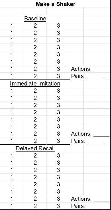 Sample Data Coding Sheet For The Three Step Enabling Event Sequence Download Scientific Diagram