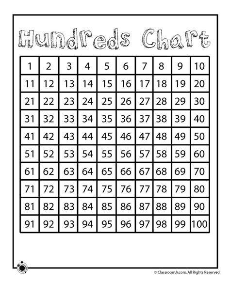 Hundreds Chart Template