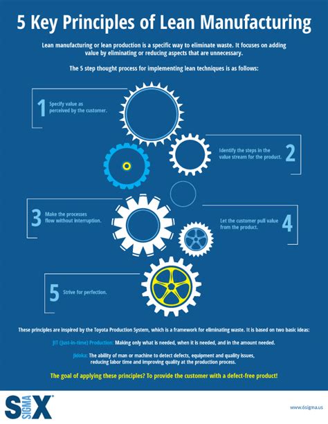 Infographic 5 Key Principles Of Lean Manufacturing Riset