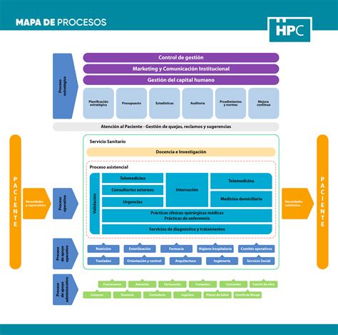 Ejemplo Completo De Como Hacer Un Mapa De Procesos Sistema De Calid