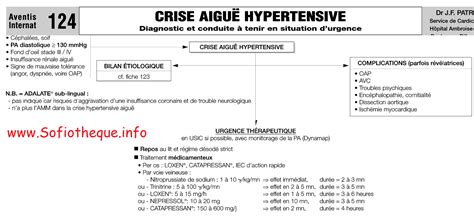 Urgence Hypertensive Traitement