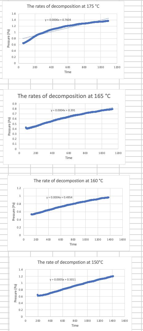 Solved 1 Calculate Rate Constants Describe The Bimolecular Chegg