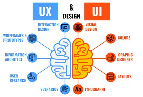 All You Wanted To Know About Ux Ui And Usability Testing Testfort