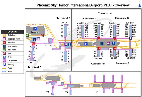 Phoenix Sky Harbor (PHX) International Airport | Arizona