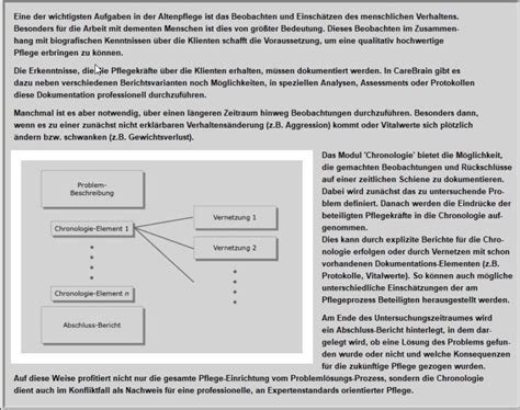 Chronologien Mikis Carebrain