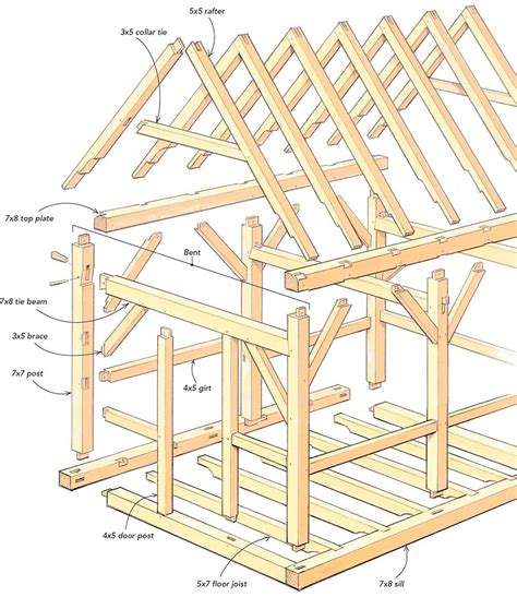 Timber Frame Construction Building Artofit