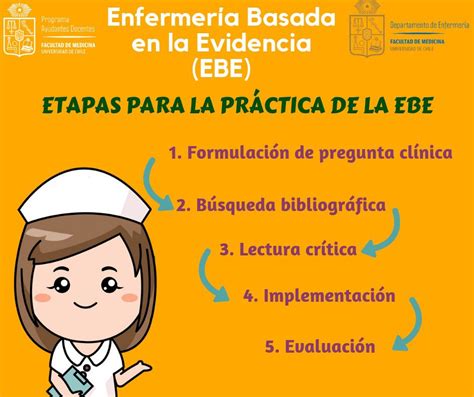 Enfermeria Basada En La Evidencia Ebe Cuadro Comparativo Angina De My