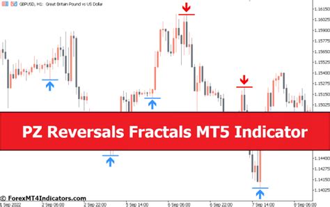 Pz Reversals Fractals Mt5 Indicator Plato Data Intelligence