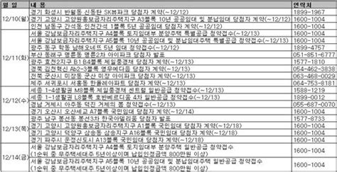 부동산캘린더 대선 앞두고 급감한 분양물량