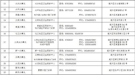 注意！哈尔滨道外区这几类人群核酸检测免费！ 采样