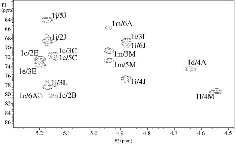 Region Of The D C H Hmbc Nmr Spectrum Of The Core Os From Ap