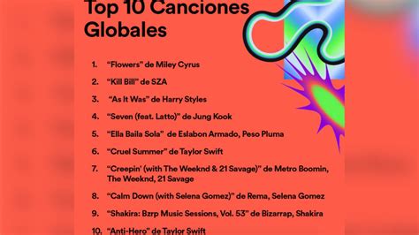 Estas Son Las 10 Canciones Más Reproducidas En Plataformas En 2023 24