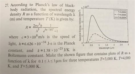 Solved According To Planck S Law Of Black Body Radiation The