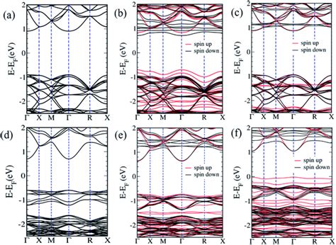 Effect Of Mn 2 Substitution On The Structure Properties And Her