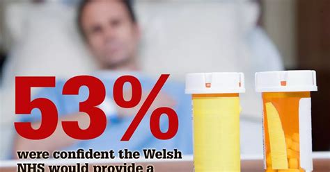 Public Confidence In The Welsh NHS Has Plummeted According To New