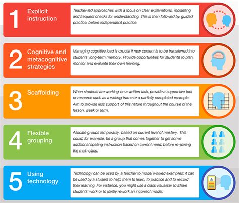 The Five A Day Principle Crick Software UK