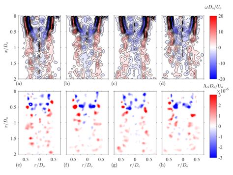 Examples Snapshot Contour Plots Of The Instantaneous Vorticity Upper