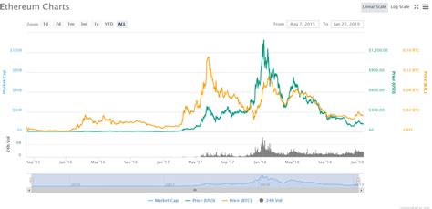 Coin Market Cap Basics For Beginners