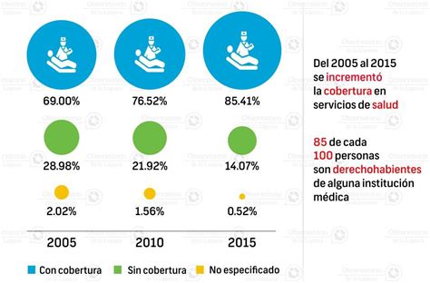 Salud Coahuila archivos Página 2 de 2 Observatorio de la Laguna