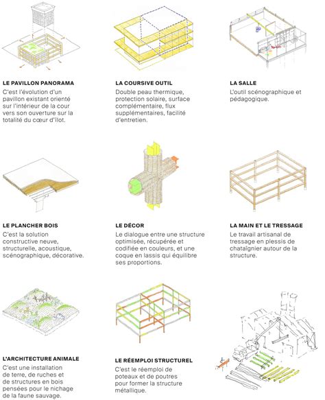 ENSAD SOA Architectes