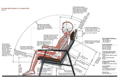 Lounge Chair Dimensions Ergonomics Kandra Lemke