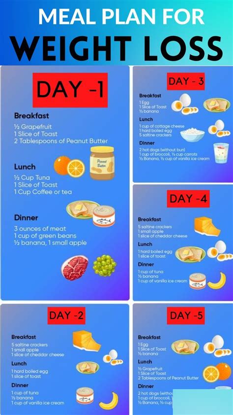 Diet Meal Plan To Lose Weight 1 Week Artofit