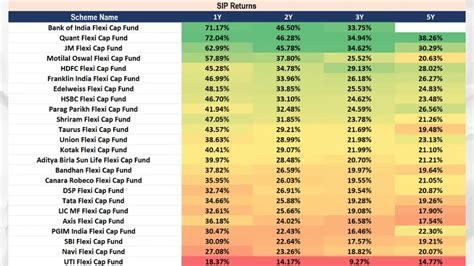 Discover The Best Flexi Cap Mutual Funds For 2024 Your Ultimate Guide