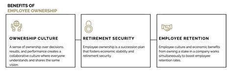 Employee Ownership | Employee Ownership in Charlotte