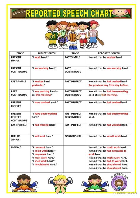 Reported Speech Chart Gramma English Esl Worksheets Pdf And Doc