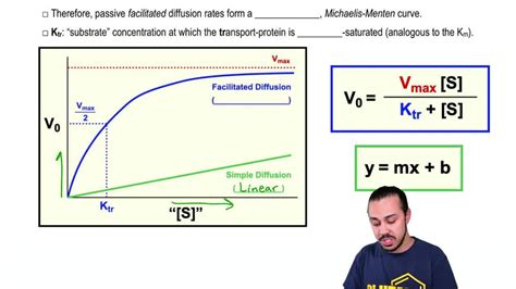 Facilitated Diffusion Diagram Pearson