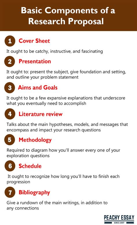 How To Write A Successful Research Proposal Guide Template