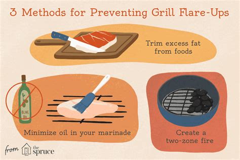 How to Prevent and Control Grilling Flare-ups