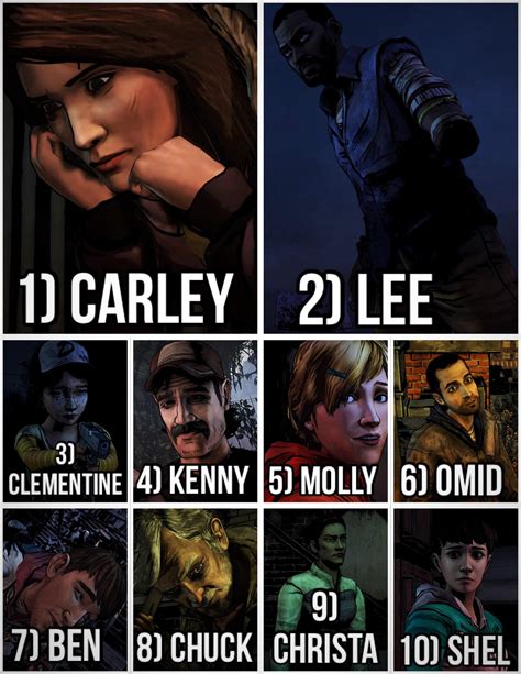 My Top 10 Favourite Twdg Season 1 Characters Including The 400 Days Dlc Who Are Your Favourites