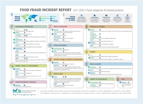 Food Fraud Prevention Resources Facts