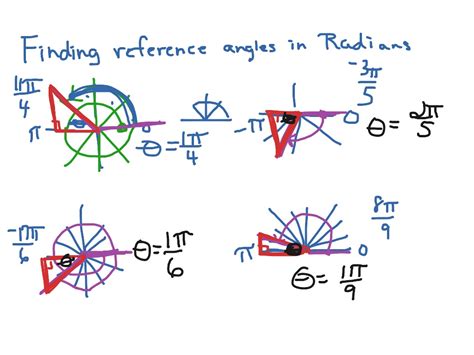 Finding Reference Triangle And Angle In Radian Math Reference Angle