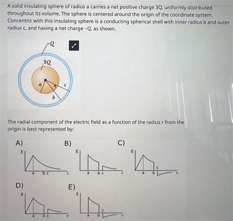 Solved A Solid Insulating Sphere Of Radius A Carries A Net