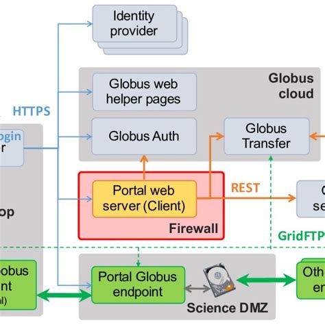 Mrdp Basics Clients Left Authenticate With Any One Of Many Identity
