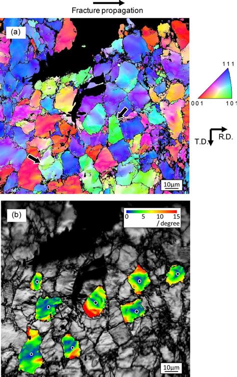 Orientation Image Of The Ferrite Pearlite Steel Sheet Failed At 153 K Download Scientific