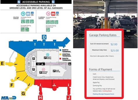 Parking Miami airport | Long and Short term