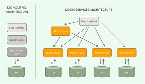 Springboot Architecture Diagram Flow Top High Paying It C