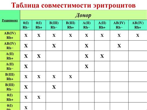 Группа крови. Закономерности наслеования - презентация онлайн