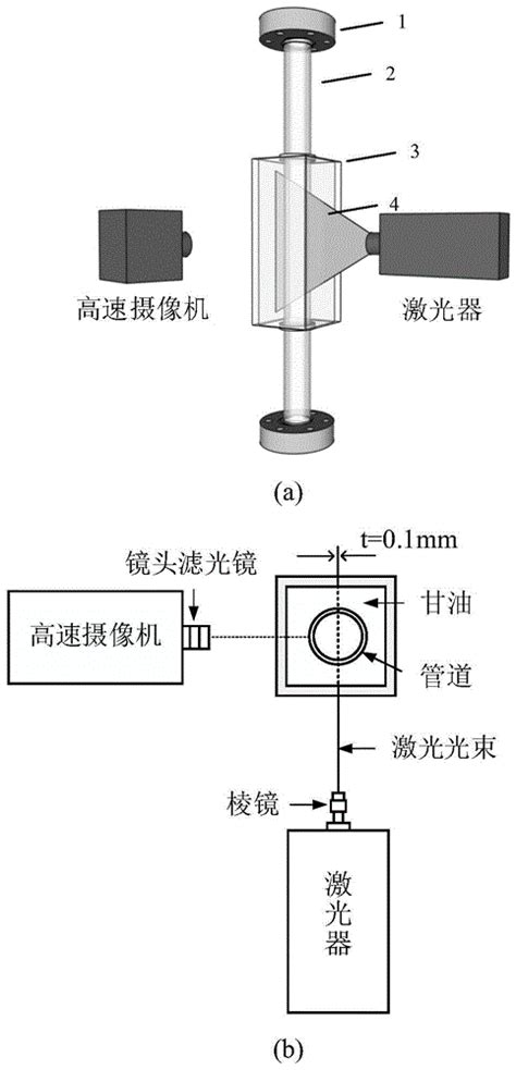 基于液膜波动分析的段塞流 混状流转化边界识别方法