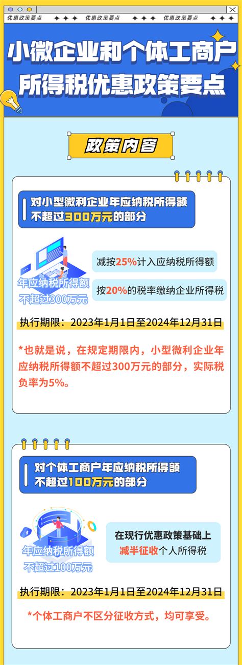 图解税收｜小微企业和个体工商户所得税优惠政策要点广州市南沙区来源