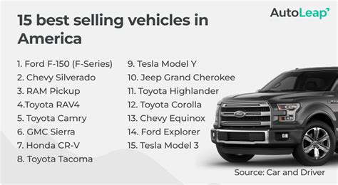 Top Best Selling Cars In The Us Updated